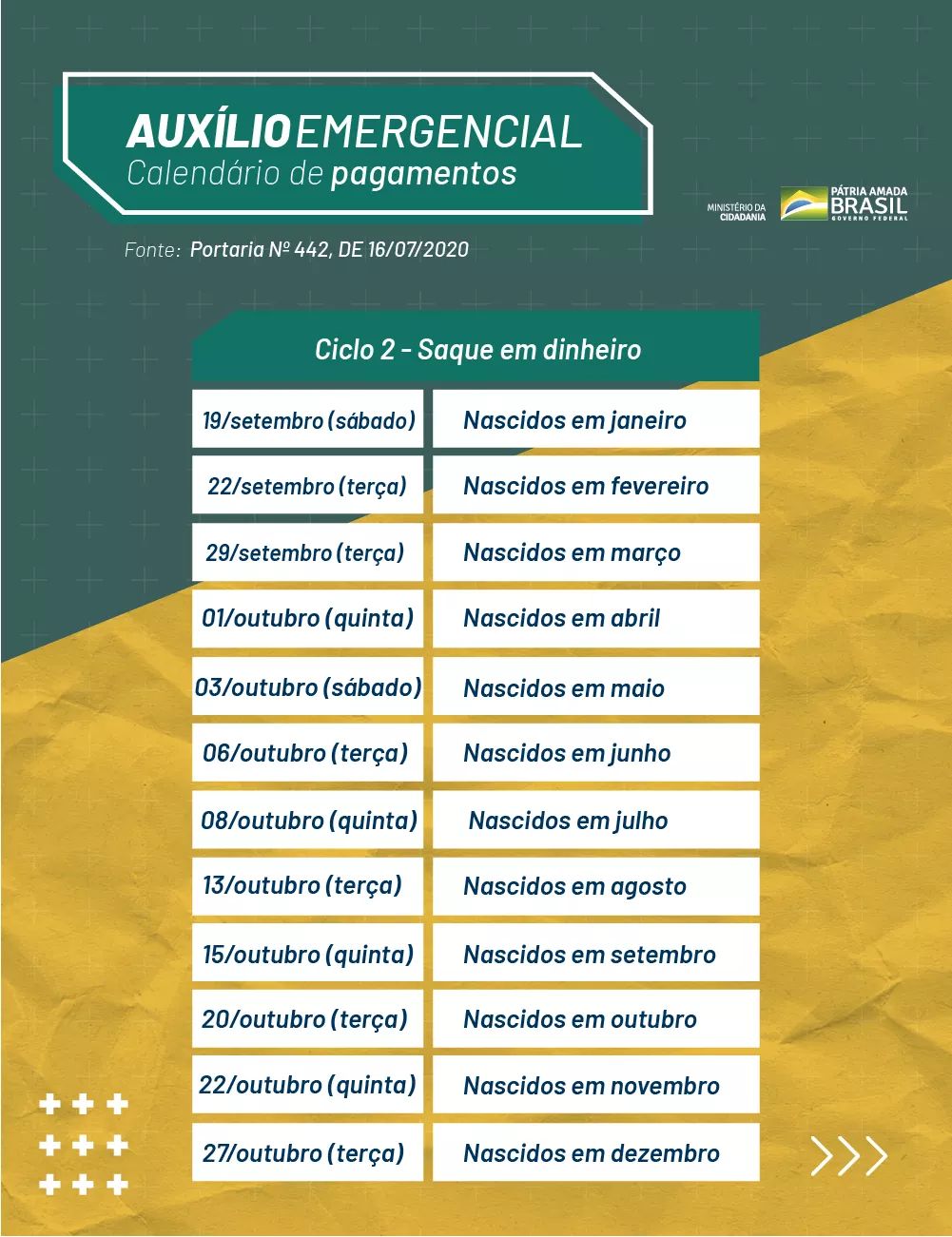 Governo Federal define calendário do pagamento do auxílio ...