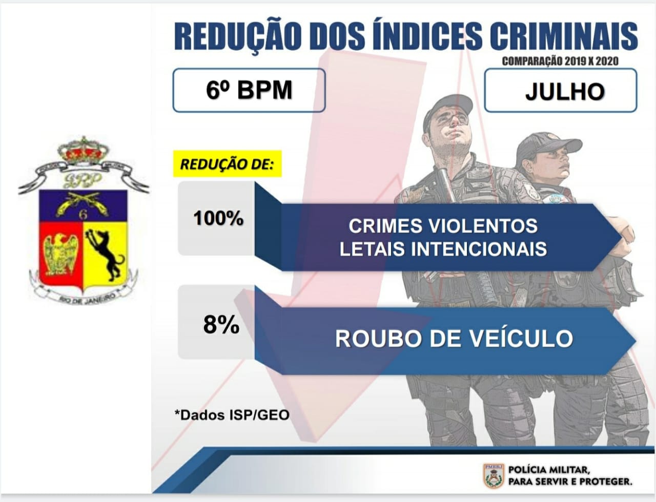 Balanço Do 6°bpm Registra Queda Nos Indicadores De Criminalidade Da Grande Tijuca Portal